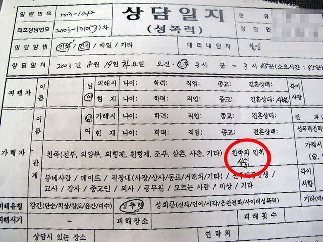 ▲ 김형태 의원 제수 최씨의 부산성폭력상담소 상담일지.