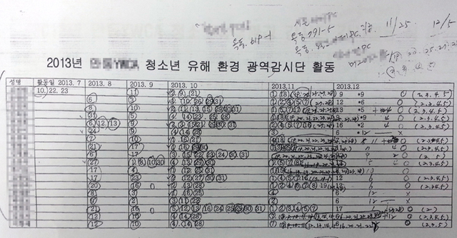 ▲ `유령 청소년유해감시단원들`에게 Y단체 한 간부가 직접 임의로 날짜와 건수를 정해 활동비를 지급하라고 부하 직원에게 지시한 정황이 담긴 서류<왼쪽>.