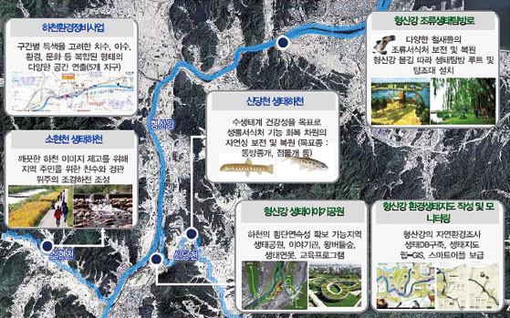 ▲ ◇ 형산강 환경생태벨트 구상도