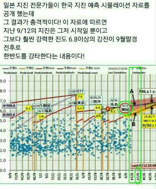 ▲ 최근 인터넷 포털사이트와 SNS 상에서 퍼지고 있는 게시물. 지난 6월께부터 오는 10월 4일까지 한반도 지진발생에 대한 일본의 자료라는 설명이 함께 게재돼 있다.