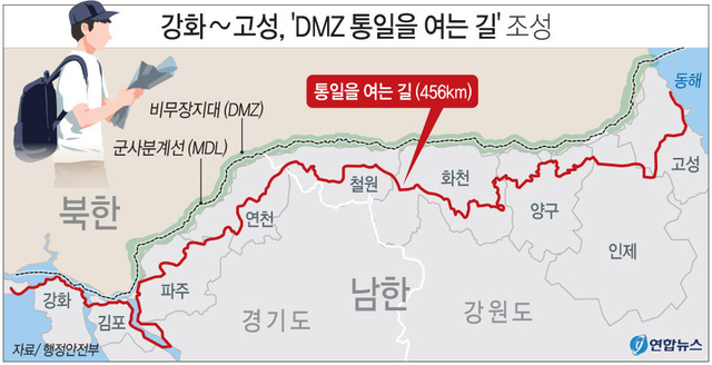 행정안전부는 DMZ와 인근 접경지역 관광 자원을 활용한 일명 '한국판 산티아고길'인 가칭 'DMZ, 통일을 여는 길'을 조성한다고 밝혔다. 행안부는 내년부터 2022년까지 국비 200억원, 지방비 86억원 등 총 286억원을 투입해 인천시 강화군에서 강원도 고성군까지 접경지역 10개 시·군에 걸쳐 456㎞에 달하는 길을 조성할 계획이다.