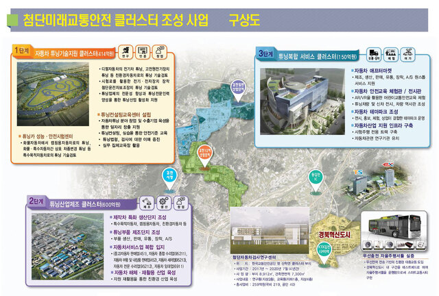 첨단미래교통안전 클러스터 조성 사업 구상도