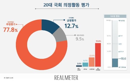 /리얼미터 제공