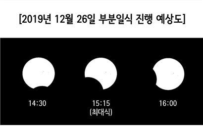 부분일식 진행 예상도. /예천천문우주센터