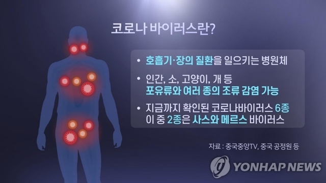 코로나바이러스란? (CG)