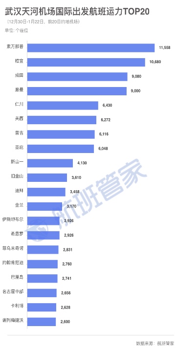 우한 탑승객 해외 목적지 순위. /제일재경망 캡처