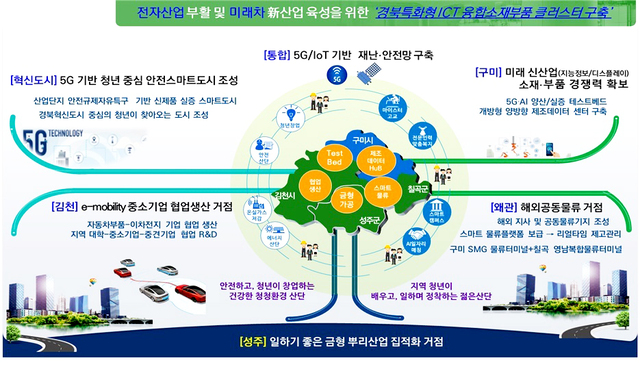 9천926원이 투자되는 산단대개조 사업 이미지. /구미시 제공