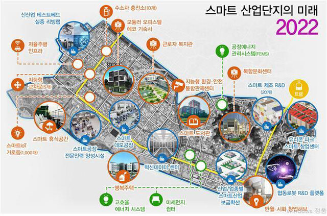 노후 산업단지 재생사업의 일환으로 시흥시가 시화국가산단 내에 400억원 이상을 투입해 추진하고 있는 스마트 산업단지의 미래 구상도. /시흥시 제공