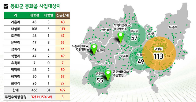봉화군 봉화읍 사업대상지
