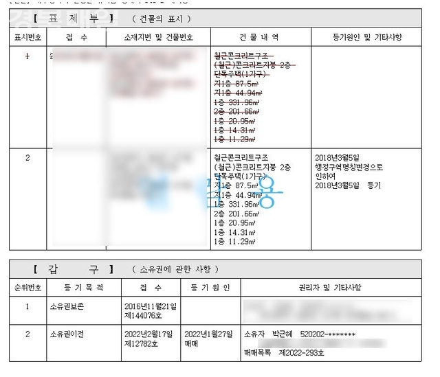 박근혜 전 대통령 대구 사저 등기부 등본 화면 캡처. 연합뉴스 제공