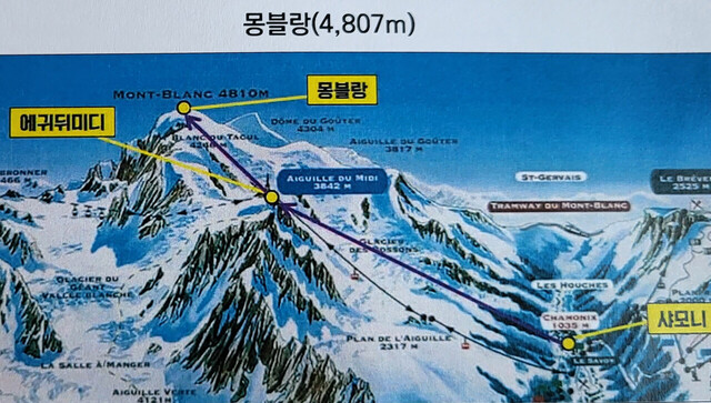 몽블랑 등반 예상코스