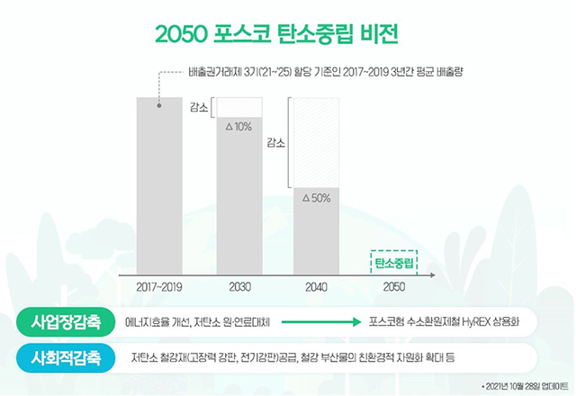 2050년 포스코 탄소중립 비전.  /포스코 제공