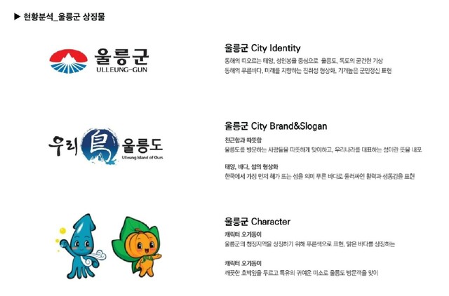 현재 사용하는 울릉도 CI 통일성이 없다. 울릉군 상징마크가 일장기 느낌이 들고 울릉도와 연관성이 없어보인다는 지적을 받았다, 