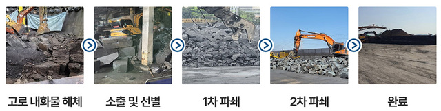 제철소 고로 내화물 재활용 과정