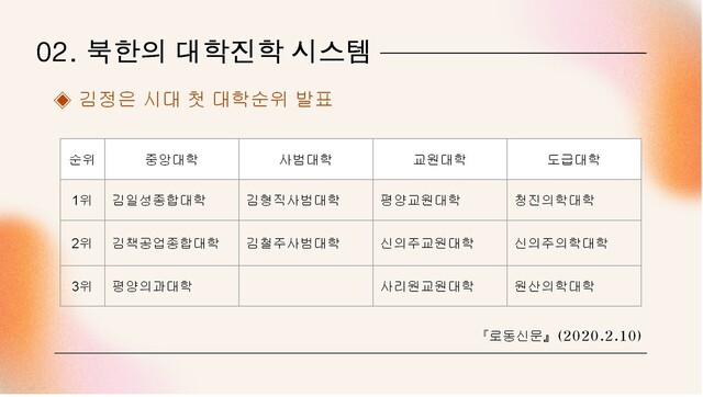 2020년 2월 10일자 북한 '로동신문'에 실린 북한의 대학순위.