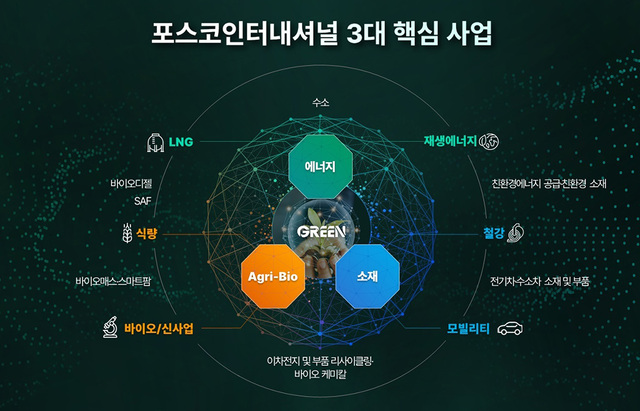 포스코인터내셔널 3대 핵심사업.