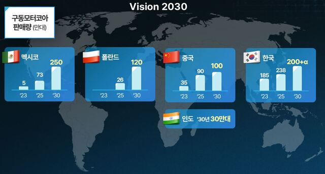 2030 구동모터코아 글로벌 생산 및 판매계획. /포스코인터내셔널 제공
