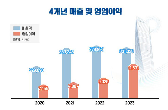 /포스코인터내셔널 제공