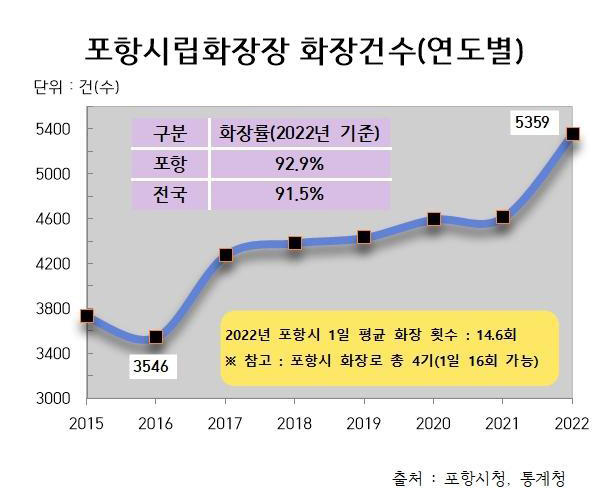 자료제공 /포항시