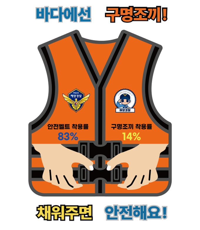 구명조끼 생활화 캠페인 홍보 포스터 시안./동해해양경찰서