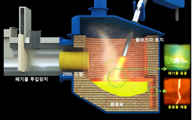 한수원의 플라즈마 처리설비 개략도. /한수원제공