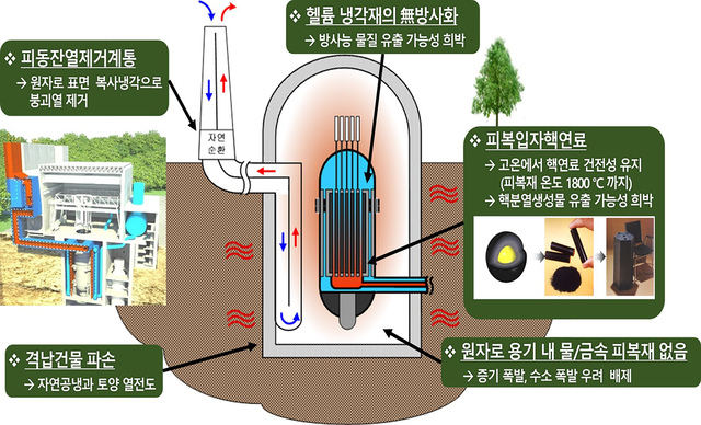 고온가스로 개념 이미지. /포스코이앤씨 제공