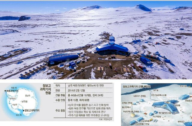 남극장보고과학기지소개 및 영상 통화./울릉도독도해양연구기지