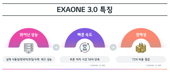 LG그룹 제공