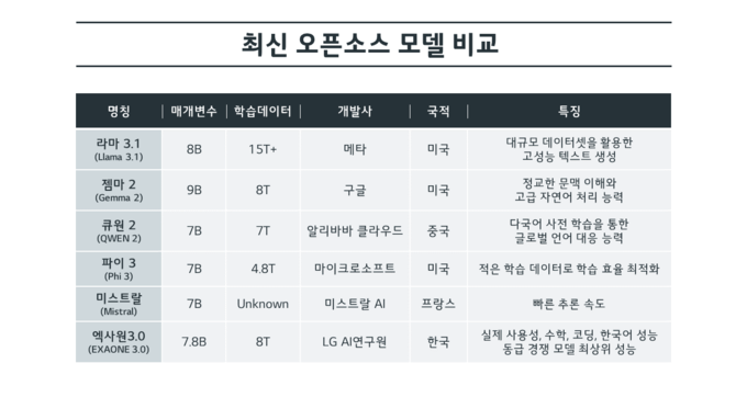 LG그룹 제공