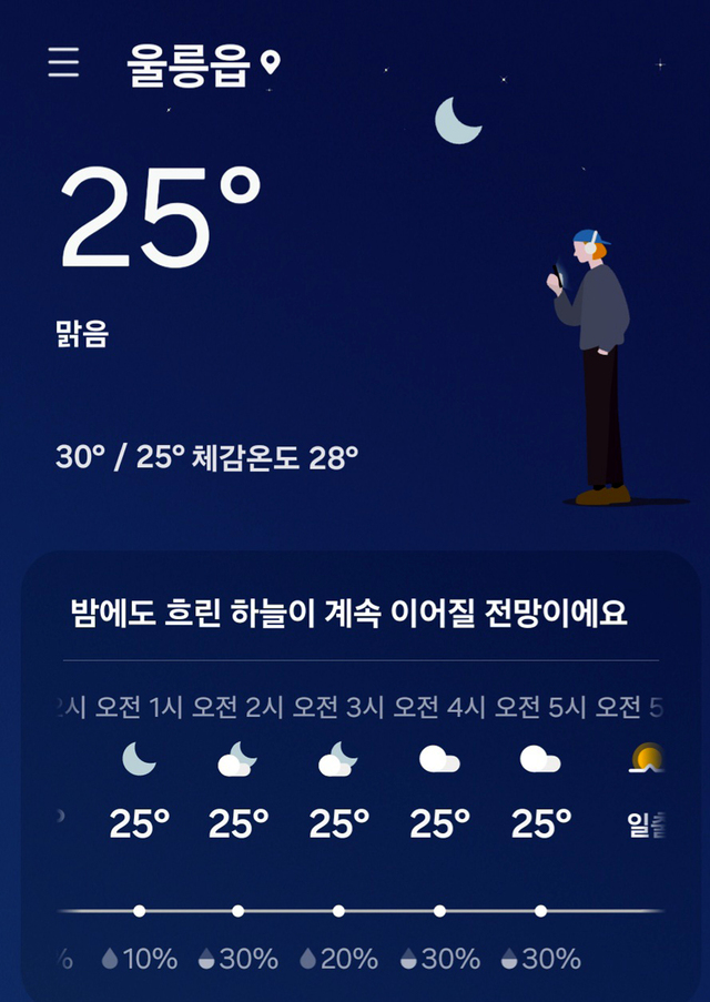 11일 새벽 1시 울릉읍 기온./기상청 자료 캠쳐