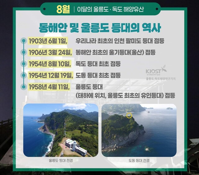 동해안 및 울릉도 등대의 역사./울릉도독도해양연구기지