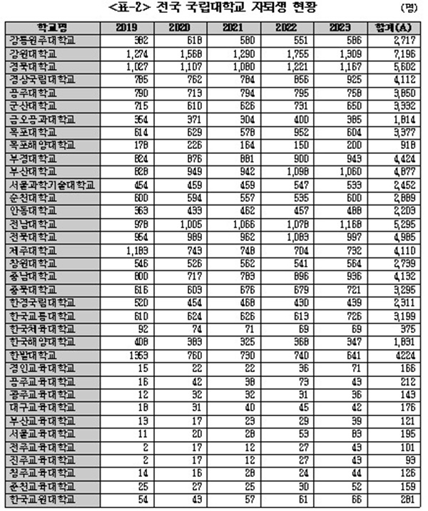 국민의힘 김대식 의원실 제공