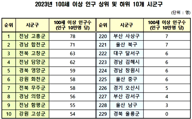 국회 보건복지원원회 소속 남인순 더불어민주당 의원실 제공