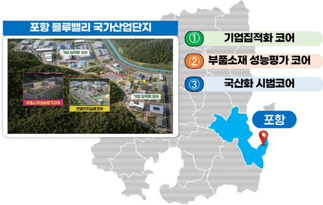 사진 : 포항 블루밸리 국가산업단지 내 수소연료전지 클로스터 조감도 / 포항시 제공