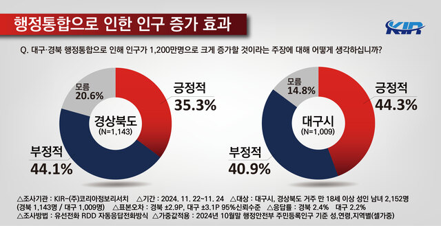 ㈜코리아정보리서치제공