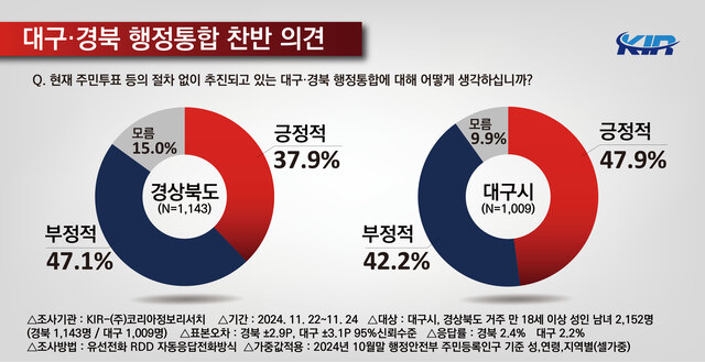 ​​㈜코리아정보리서치 제공