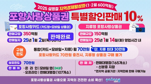 포항사랑상품권 홍보물. /포항시 제공