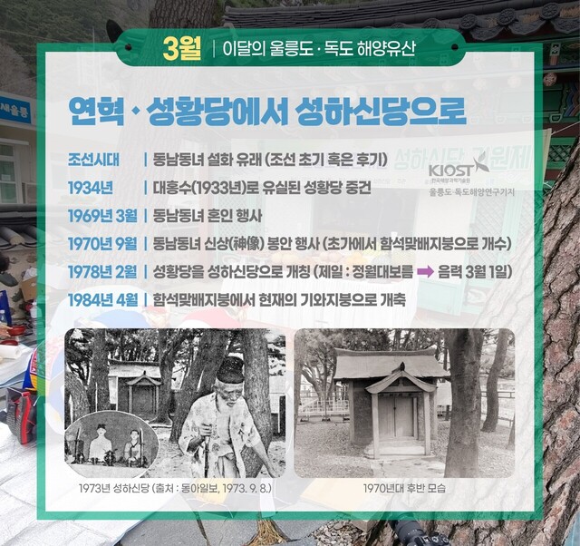 연혁 울릉도독도해양연구기지