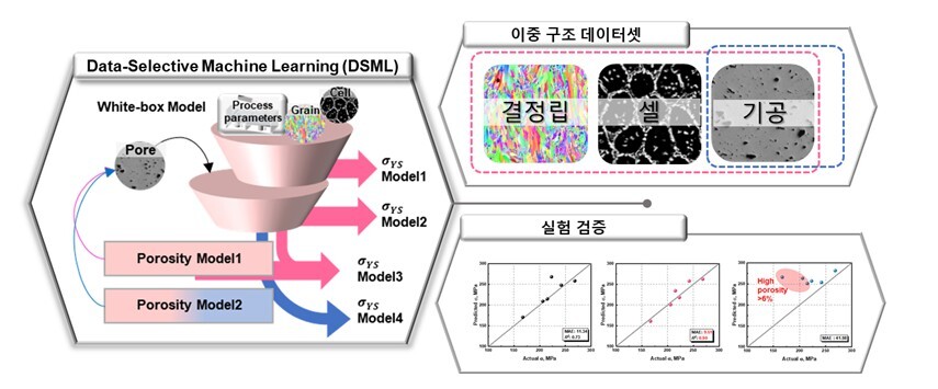 3D 프린팅의 ‘보이지 않는 결함’, AI가 수식으로 풀어냈다